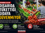 İSTANBULLULAR DIŞARIDA TÜKETTİĞİ GIDAYA GÜVENMİYOR