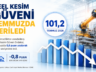REEL KESİM GÜVENİ TEMMUZDA GERİLEDİ