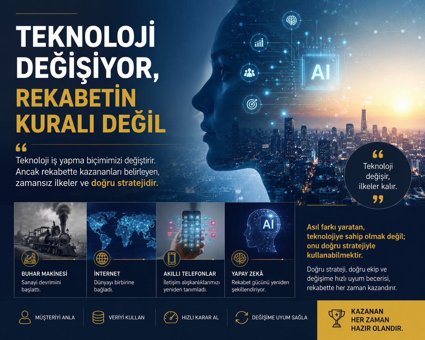 TEKNOLOJİ DEĞİŞİYOR, REKABETİN KURALI DEĞİL