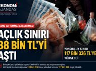 AÇLIK SINIRI 38 BİN TL’Yİ, YOKSULLUK SINIRI 117 BİN TL’Yİ AŞTI