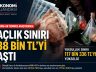 AÇLIK SINIRI 38 BİN TL’Yİ, YOKSULLUK SINIRI 117 BİN TL’Yİ AŞTI