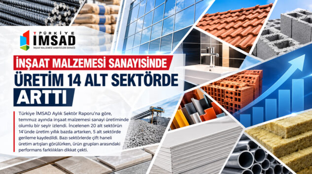 İNŞAAT MALZEMESİ SANAYİSİNDE ÜRETİM 14 ALT SEKTÖRDE ARTTI