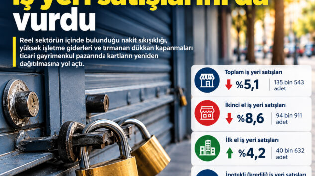 PİYASADAKİ DURGUNLUK İŞ YERİ SATIŞLARINI DA VURDU
