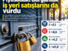 PİYASADAKİ DURGUNLUK İŞ YERİ SATIŞLARINI DA VURDU