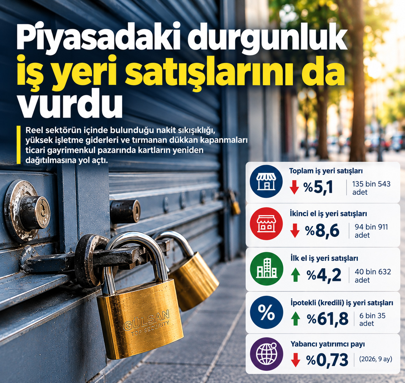 PİYASADAKİ DURGUNLUK İŞ YERİ SATIŞLARINI DA VURDU